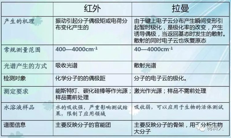 拉曼测油仪